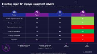 Evaluating Report For Employee Engagement Activities