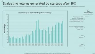 Evaluating Returns Generated By Startups After Ipo Strategic Fundraising Plan