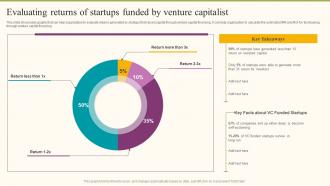 Evaluating Returns Of Startups Funded By Venture Capitalist Formulating Fundraising Strategy For Startup