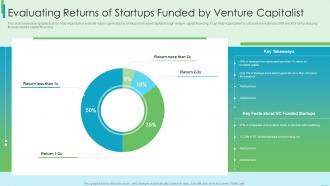 Evaluating Returns Of Startups Funded By Venture Capitalist Fundraising Strategy Using Financing