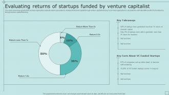 Evaluating Returns Of Startups Funded By Venture Capitalist Strategic Fundraising Plan