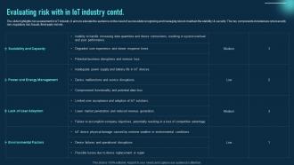 Evaluating Risk With In Iot Industry Global Iot Industry Outlook IR SS Researched Designed