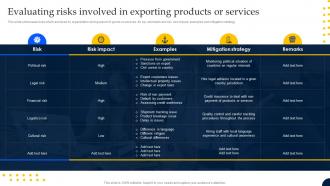 Evaluating Risks Involved In Exporting Products Or Export Strategic Guide For Global Market Entry