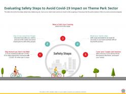 Evaluating safety steps to avoid covid 19 impact on theme park sector hands ppt powerpoint presentation ideas