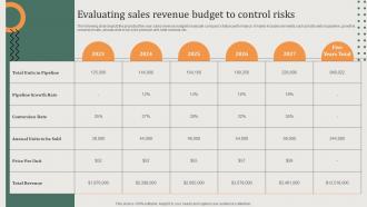 Evaluating Sales Revenue Budget Implementing Sales Risk Management Process