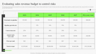 Evaluating Sales Revenue Budget To Control Risks Identifying Risks In Sales Management Process