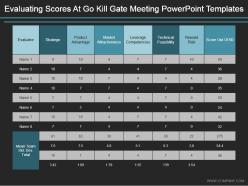 Evaluating scores at go kill gate meeting powerpoint templates
