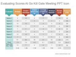 Evaluating scores at go kill gate meeting ppt icon