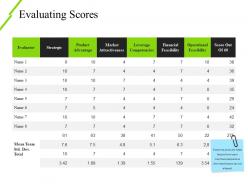 Evaluating Scores Powerpoint Slides Design