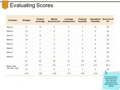 Evaluating Scores Powerpoint Topics