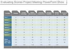 Evaluating scores project meeting powerpoint show