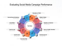 Evaluating social media campaign performance