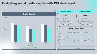 Evaluating Social Media Results With KPI Dashboard Macro VS Micromarketing Strategies MKT SS V