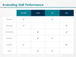 Evaluating staff performance ppt powerpoint presentation inspiration