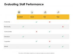 Evaluating Staff Performance Ppt Powerpoint Presentation Summary Images