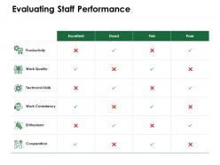 Evaluating staff performance technical skills ppt powerpoint presentation portfolio example