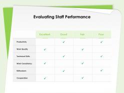 Evaluating staff performance work consistency ppt powerpoint presentation microsoft
