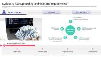 Evaluating Startup Funding And Financing Hospital Startup Business Plan Revolutionizing