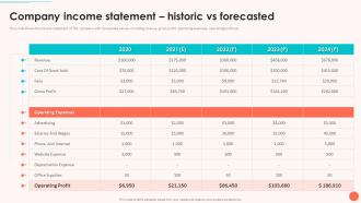 Evaluating Startup Funding Sources And Detailed Company Income Statement Historic Vs Forecasted