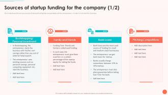 Evaluating Startup Funding Sources And Detailed Overview Sources Of Startup Funding For The Company