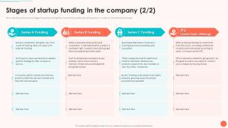 Evaluating Startup Funding Sources And Detailed Overview Stages Of Startup Funding In The Company