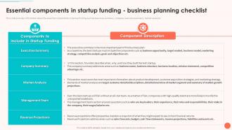 Evaluating Startup Funding Sources Essential Components In Startup Funding Business Planning Checklist