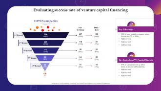 Evaluating Success Rate Of Venture Capital Financing Evaluating Debt And Equity