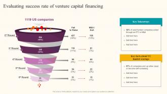 Evaluating Success Rate Of Venture Capital Financing Formulating Fundraising Strategy For Startup