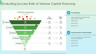 Evaluating Success Rate Of Venture Capital Financing Fundraising Strategy Using Financing