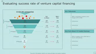 Evaluating Success Rate Of Venture Capital Financing Strategic Fundraising Plan