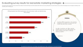 Evaluating Survey Results For Real Estate Marketing Digital Marketing Strategies For Real Estate MKT SS V