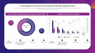 Evaluating Survival Rate Of Startups Funded By Angel Investor Evaluating Debt And Equity