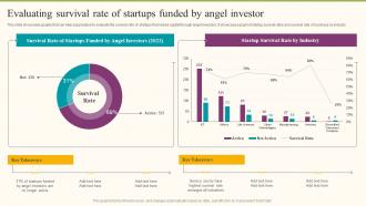 Evaluating Survival Rate Of Startups Funded By Angel Investor Formulating Fundraising Strategy For Startup