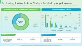 Evaluating Survival Rate Of Startups Funded By Angel Investor Fundraising Strategy Using Financing