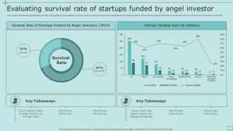 Evaluating Survival Rate Of Startups Funded By Angel Investor Strategic Fundraising Plan