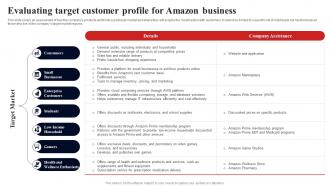 Evaluating Target Customer Profile For Amazon Business Fulfillment Services Business BP SS