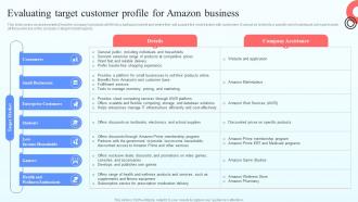 Evaluating Target Customer Profile For Amazon Business Online Marketplace BP SS