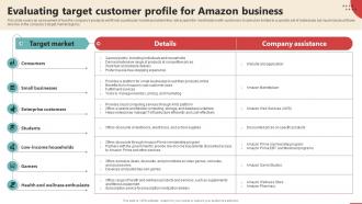 Evaluating Target Customer Profile For Amazon Business Online Retail Business Plan BP SS
