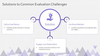 Evaluating The Economic Impact On Local Communities PPT Example ACP Aesthatic Good