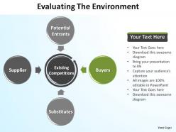 Evaluating the environment porters 5 forces ppt slides diagrams templates powerpoint info graphics