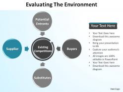 Evaluating the environment porters 5 forces ppt slides diagrams templates powerpoint info graphics