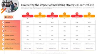 Evaluating The Impact Of Marketing Strategies Business To Sustain In Competitive Environment