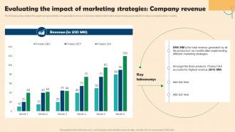 Evaluating The Impact Of Marketing Strategies Company Competitive Branding Strategies For Small Businesses