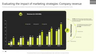 Evaluating The Impact Of Marketing Strategies Company Revenue Brand Development Strategies