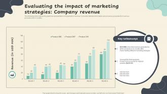 Evaluating The Impact Of Marketing Strategies Company Revenue Competitive Branding Strategies