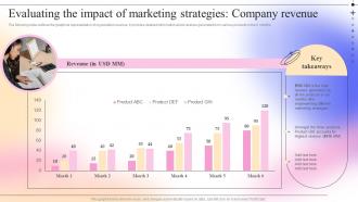 Evaluating The Impact Of Marketing Strategies Complete Guide To Competitive Branding