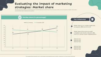 Evaluating The Impact Of Marketing Strategies Market Share Competitive Branding Strategies