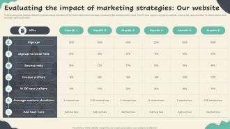 Evaluating The Impact Of Marketing Strategies Our Website Competitive Branding Strategies