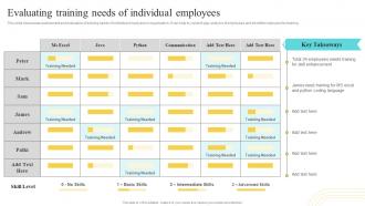 Evaluating Training Needs Of Individual Employees Developing And Implementing