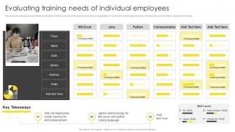 Evaluating Training Needs Of Individual Employees Formulating On Job Training Program